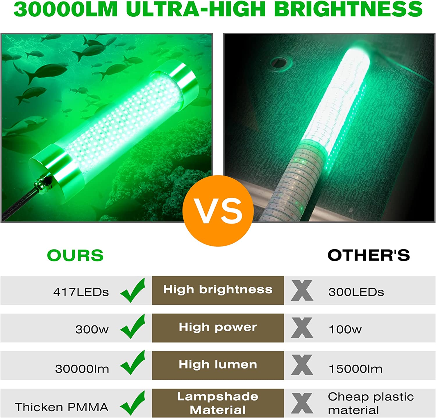 HUSUKU 300W 400W LED Underwater Green Fishing Light – husukulight