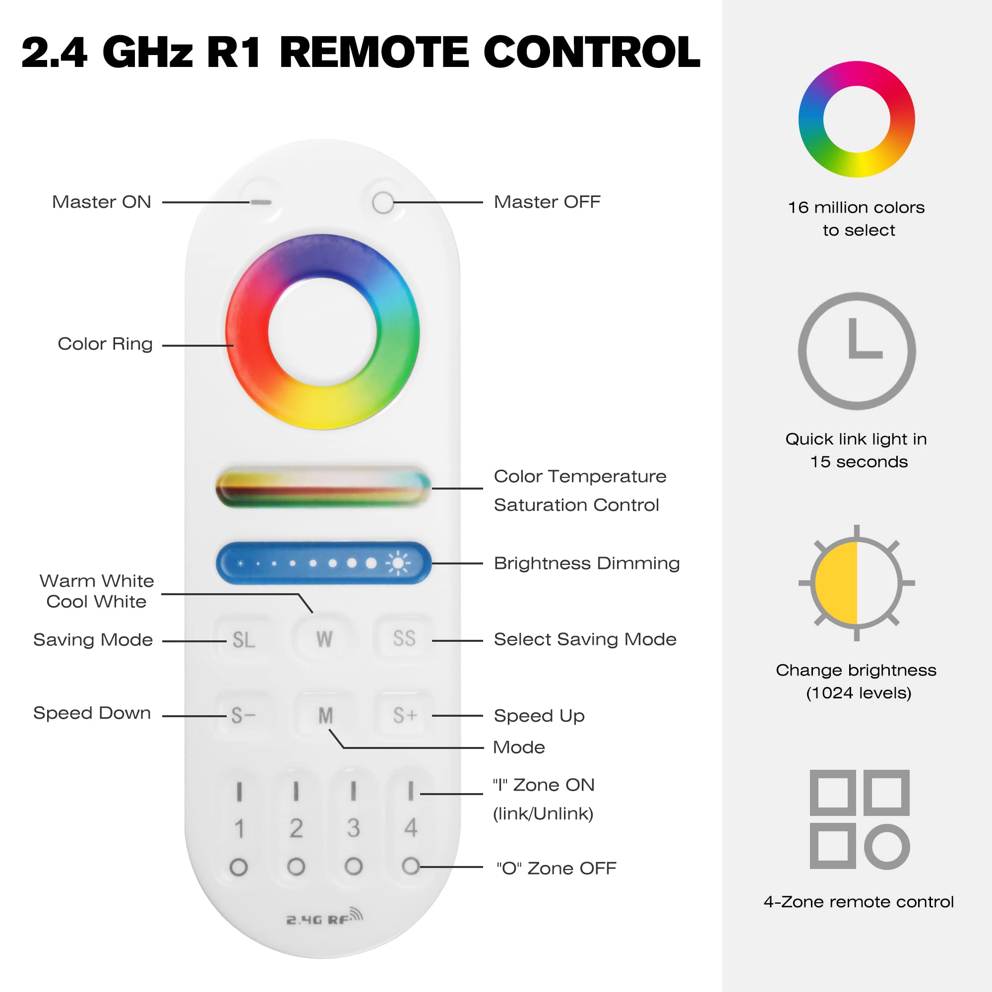R1 Remote Control 5-in-1, for S1 LED Controller – husukulight